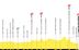 Le profil et le parcours de la 12e étape du Tour de France 2026